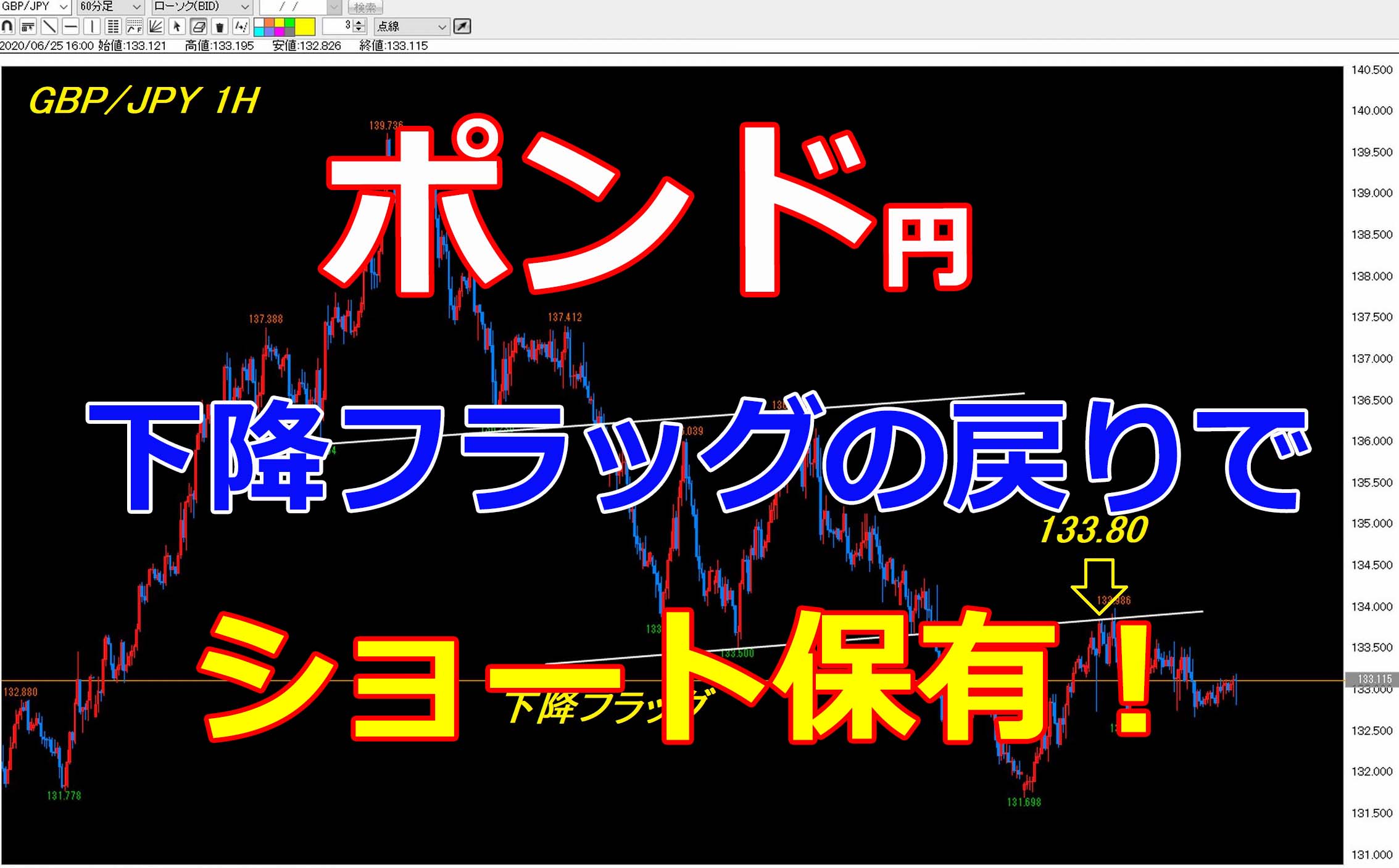 ポンド円 下降フラッグの戻りでショート保有