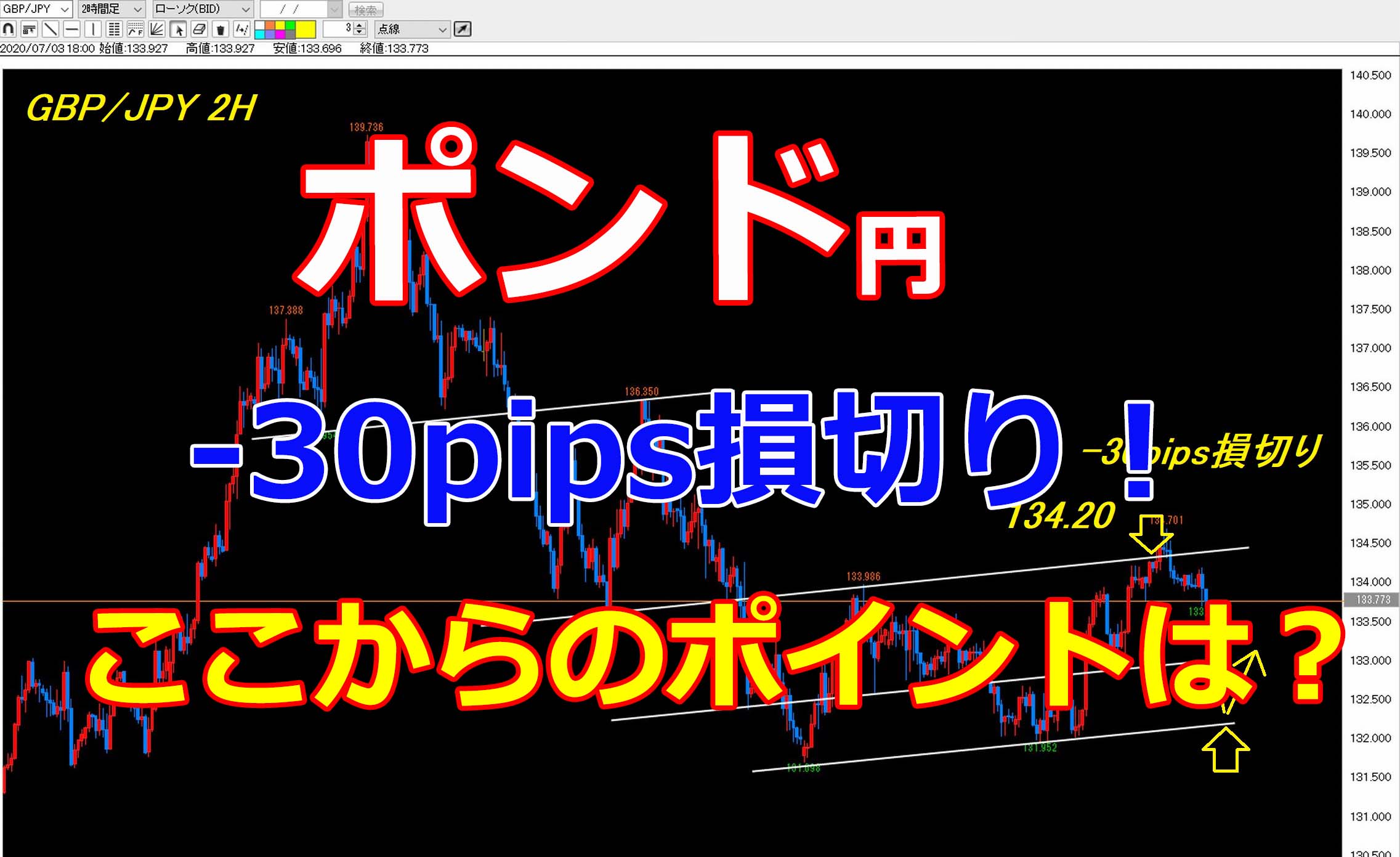 ポンド円 30pips損切り ここからのポイントは